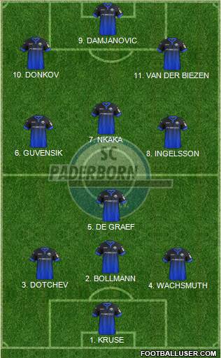 SC Paderborn 07 4-3-3 football formation