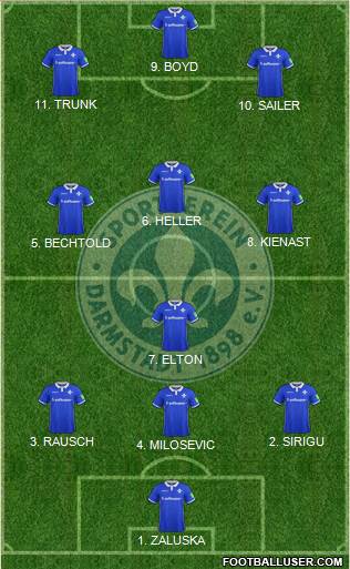 SV Darmstadt 98 4-4-1-1 football formation