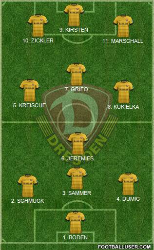 SG Dynamo Dresden 4-2-4 football formation