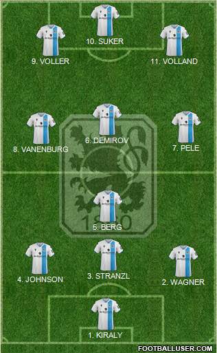 TSV 1860 München 4-3-3 football formation