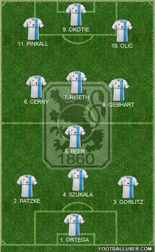 TSV 1860 München 4-4-1-1 football formation