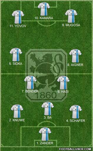 TSV 1860 München 4-2-2-2 football formation