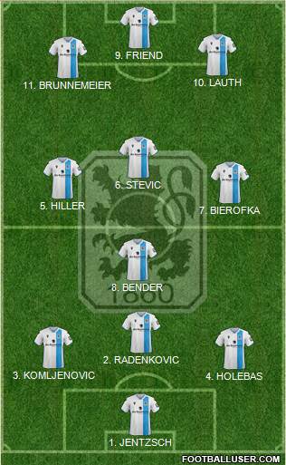 TSV 1860 München 5-4-1 football formation