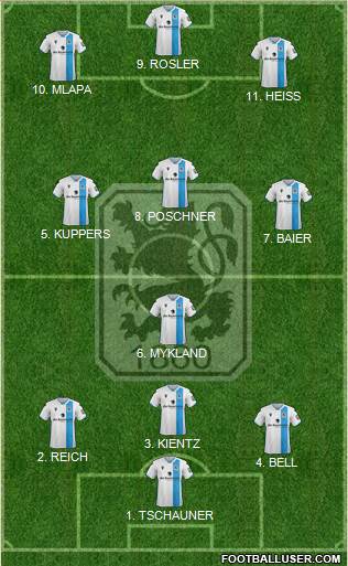 TSV 1860 München 4-3-3 football formation