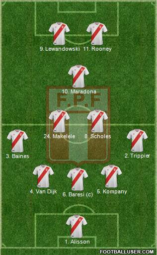 Peru 3-5-2 football formation