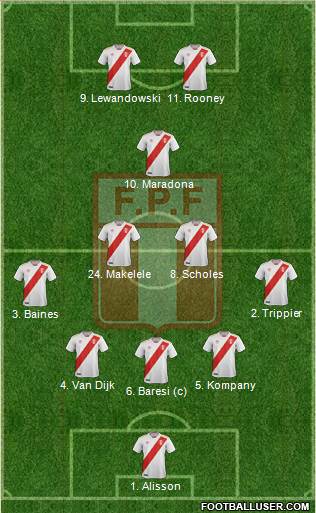 Peru football formation