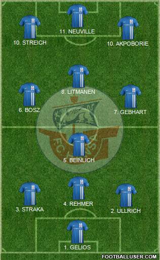 FC Hansa Rostock 4-3-3 football formation