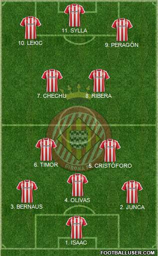 F.C. Girona 4-3-1-2 football formation