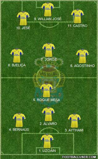 U.D. Las Palmas S.A.D. 4-3-3 football formation
