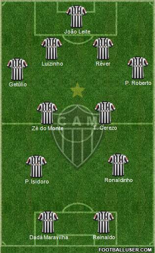 C Atlético Mineiro 4-2-2-2 football formation