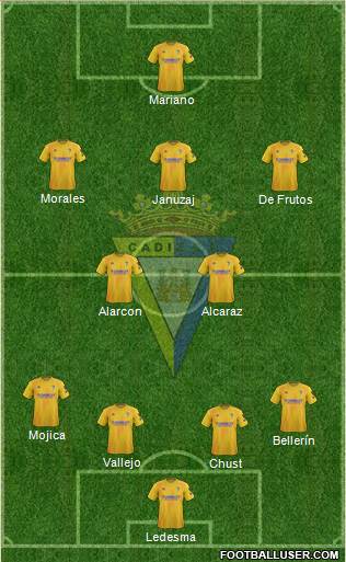 Cádiz C.F., S.A.D. 4-2-3-1 football formation