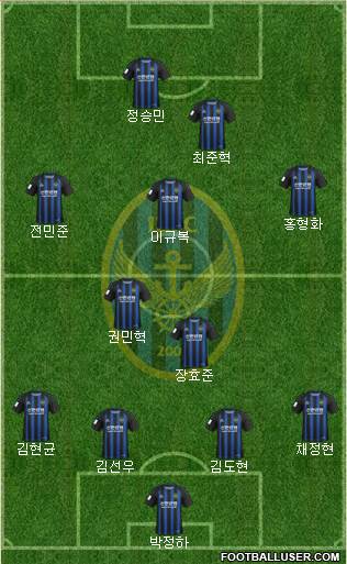 Incheon United 4-1-3-2 football formation