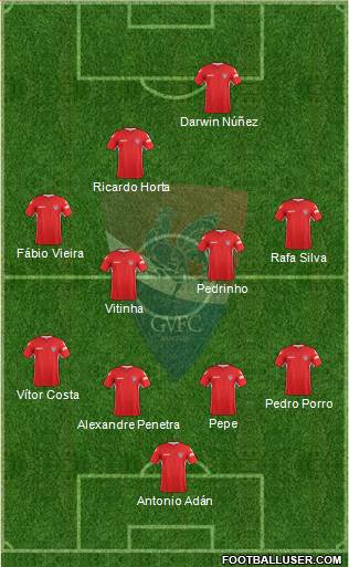 Gil Vicente Futebol Clube football formation