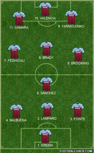 West Ham United 4-3-3 football formation