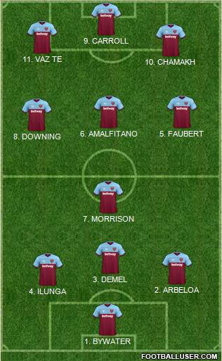 West Ham United 4-3-1-2 football formation