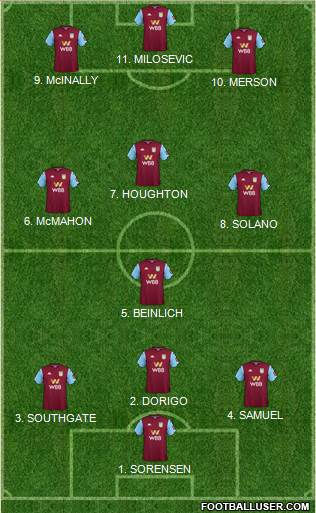 Aston Villa football formation