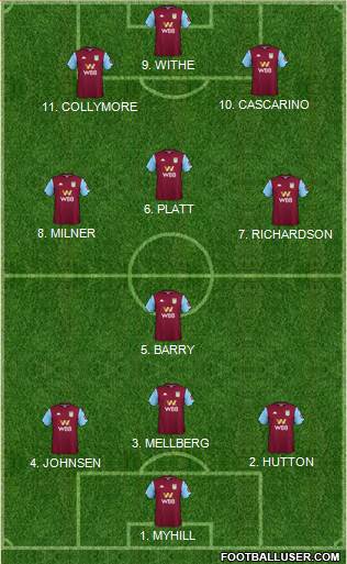 Aston Villa 4-3-3 football formation