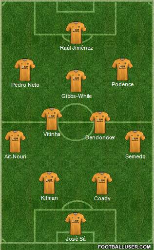 Wolverhampton Wanderers 4-2-3-1 football formation