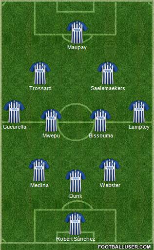 Brighton and Hove Albion 3-4-2-1 football formation