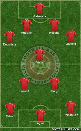 Malta 4-1-2-3 football formation