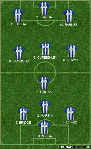 Brighton and Hove Albion 4-2-1-3 football formation