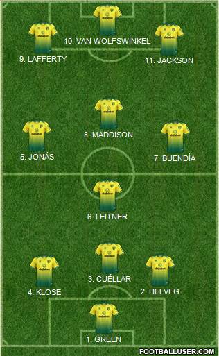 Norwich City 4-2-4 football formation