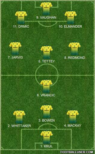 Norwich City 4-3-1-2 football formation