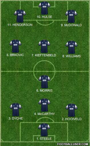 Millwall 4-2-4 football formation