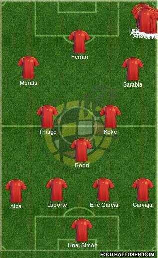 Spain (National Teams) Football Formation by Matidf164
