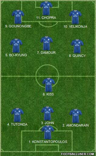 Cardiff City football formation