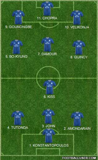 Cardiff City 4-3-3 football formation