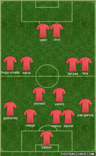 World Cup 2014 Team 4-4-2 football formation