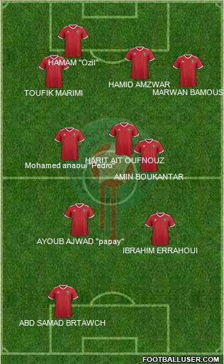 Morocco football formation