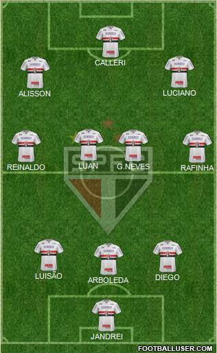 São Paulo FC 3-4-3 football formation