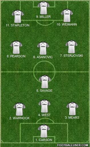 Derby County 4-3-1-2 football formation