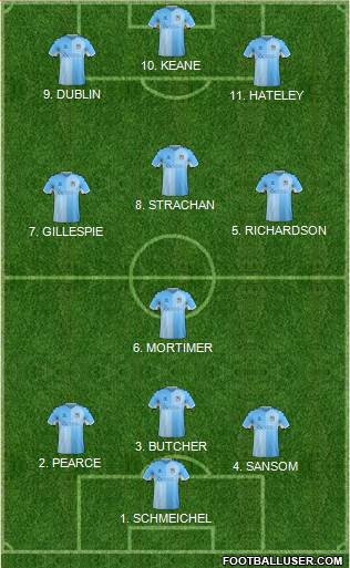 Coventry City 4-2-4 football formation