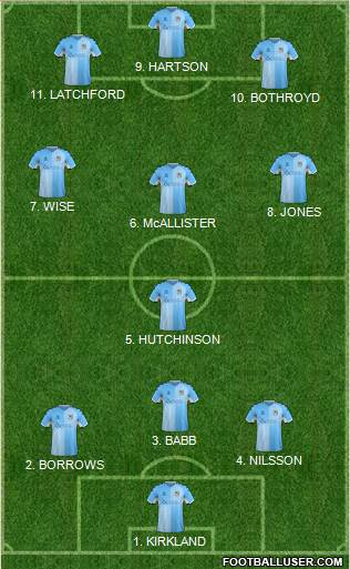 Coventry City 4-3-2-1 football formation