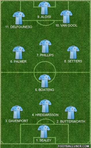Coventry City 4-2-4 football formation
