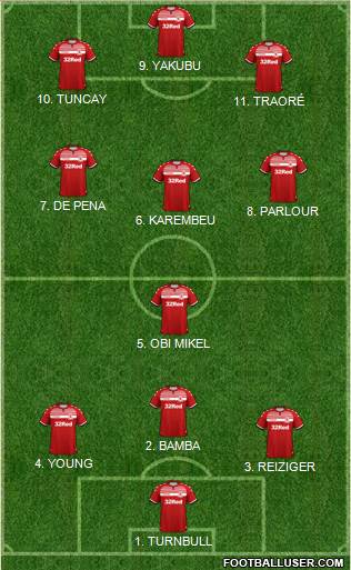 Middlesbrough 4-2-4 football formation