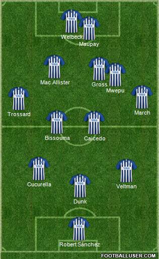 Brighton and Hove Albion 3-4-2-1 football formation