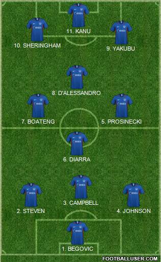 Portsmouth 4-3-1-2 football formation
