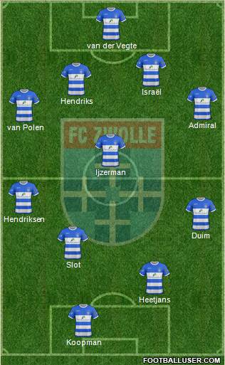 FC Zwolle football formation