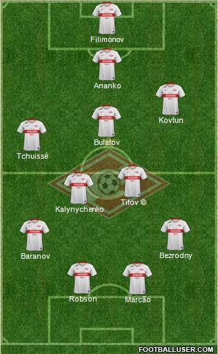 Spartak Moscow 4-4-2 football formation