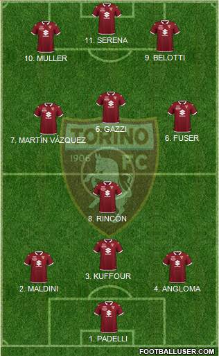 Torino 4-3-1-2 football formation