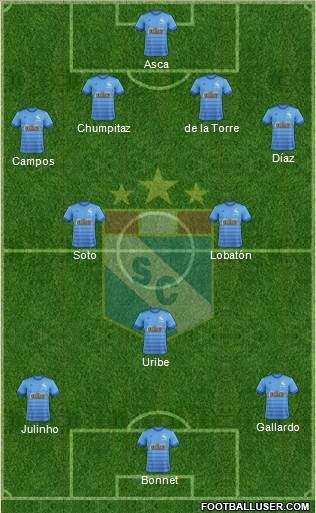 C Sporting Cristal S.A. football formation