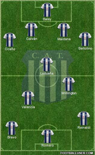 Talleres de Córdoba 4-3-3 football formation