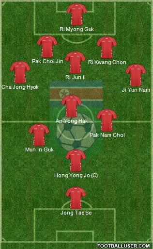 Korea DPR 5-3-2 football formation