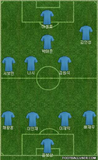 World Cup 2010 Team 4-2-1-3 football formation