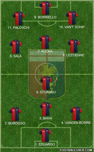 Genoa 4-3-1-2 football formation