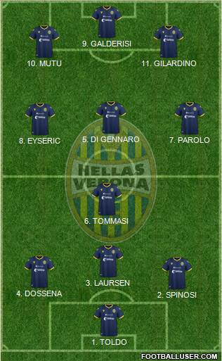 Hellas Verona 4-2-4 football formation